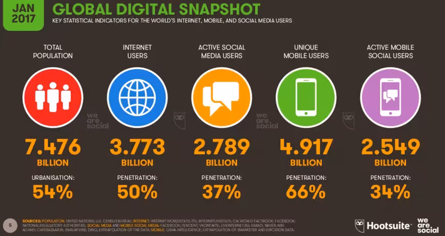 digital trends 2017, mobile