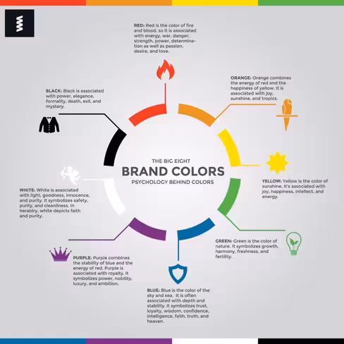 Harnessing the power of color is not that difficult once you make your choice.
