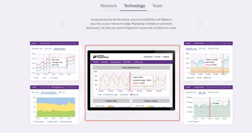 Incapsula homepage