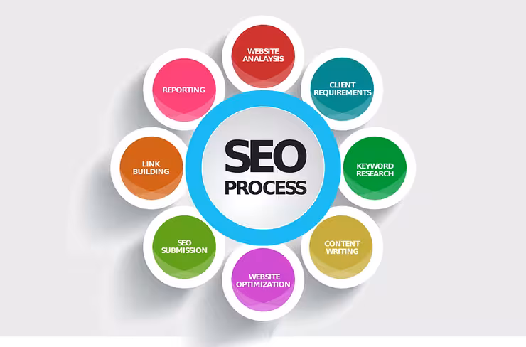 seo and startups