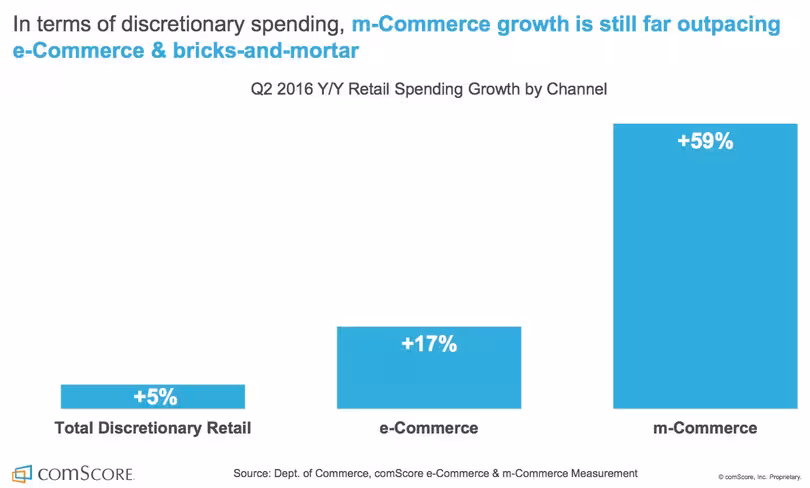 Mcommerce1