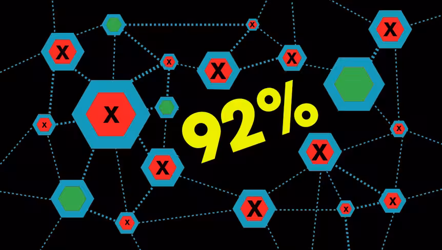 26,000 blockchain projects launched in 2016, 92 percent are now dead