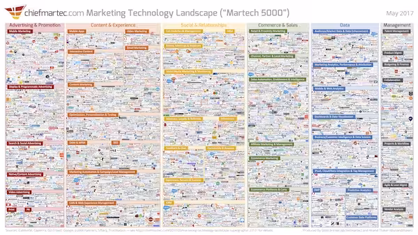 martech