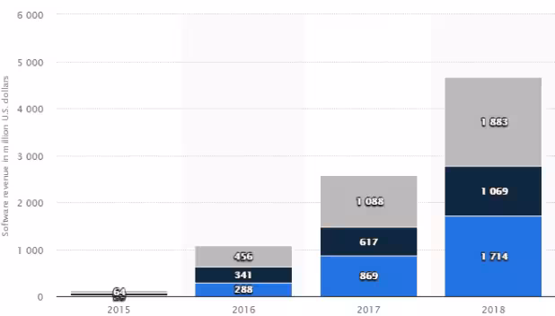 Statista 2