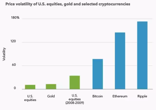 Bitcoin volatility