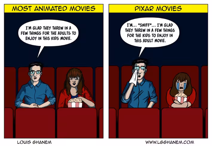 Most animated movies vs. Pixar movies