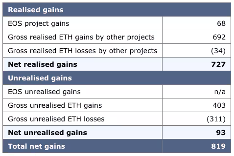 BitMEX research, Figure 2.