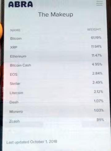 Abra, Bit10 token, weighting, cryptocurrency, bitcoin