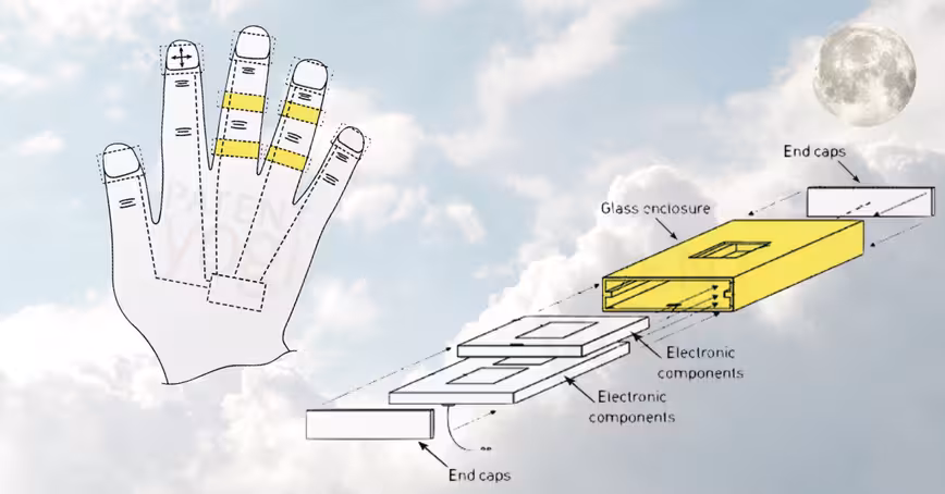 Full moon patents: Apple hints at new ‘smart ring’ and glass-covered iPhone Featured Image