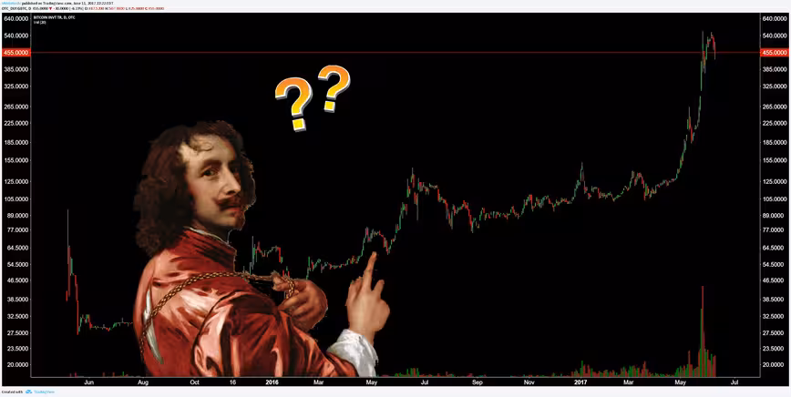 7 simple tips to better understand cryptocurrency market data Featured Image