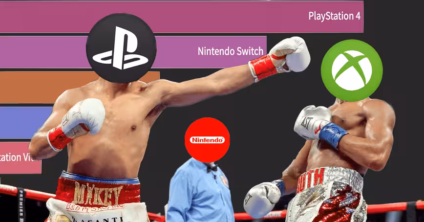40 years of console wars, spellbindingly charted for your viewing pleasure