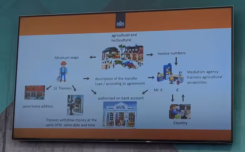 This slide illustrates the flow of money between a trafficker, his victims, and their bank - which can be used to identify suspicious activity