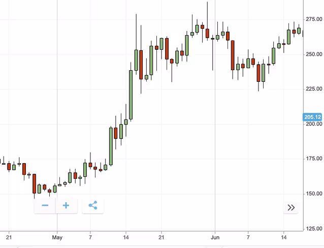 Ethereum
