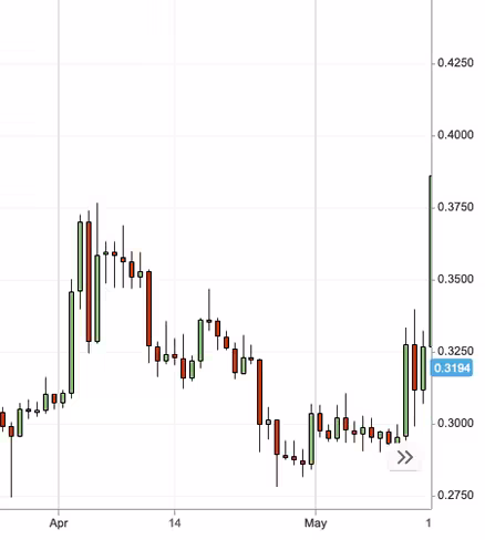 Ripple