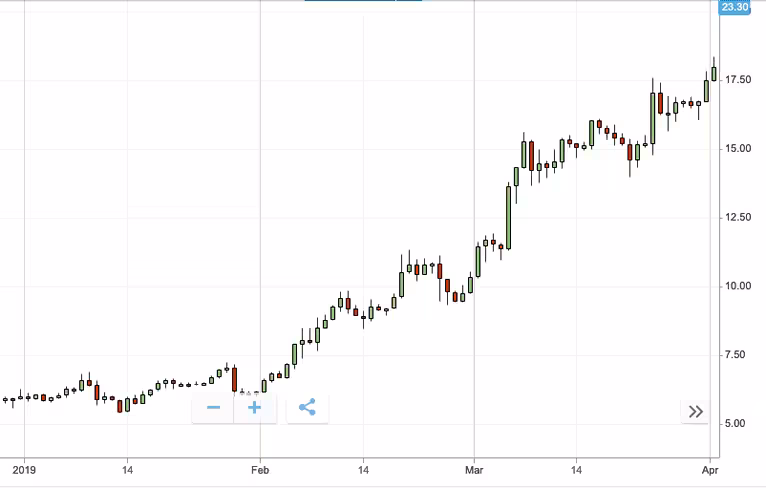 Binance, BNB, coin, cryptocurrency, token
