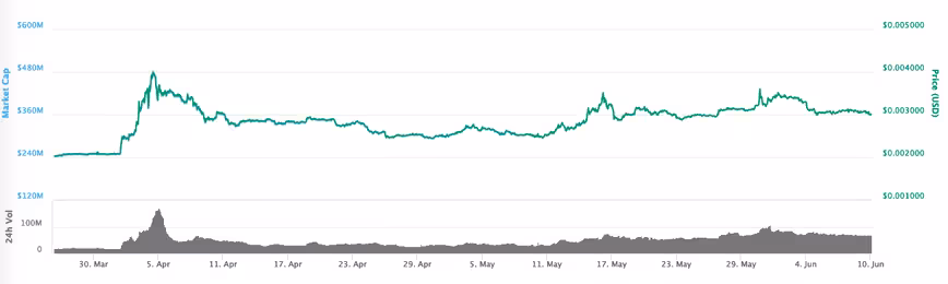 Dogecoin