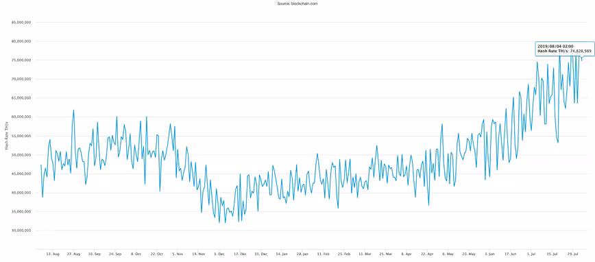 hash rate, blockchain, bitcoin