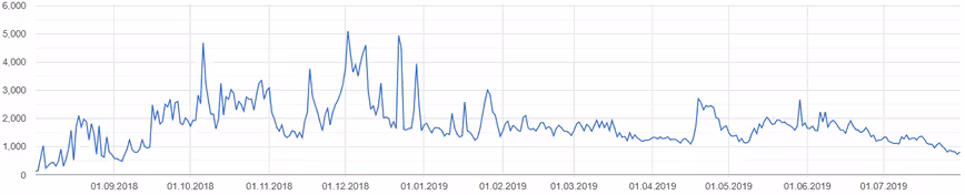 Clipsa, infection attempts, rate, incidents