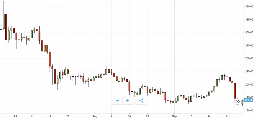 Ethereum, q3, performance, cryptocurrency