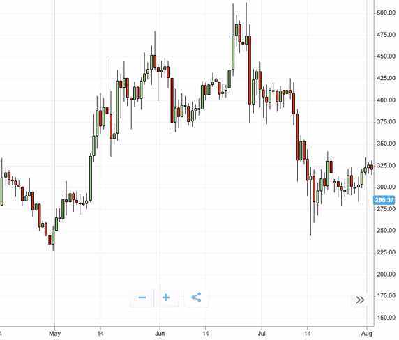 etoro, cryptocurrency