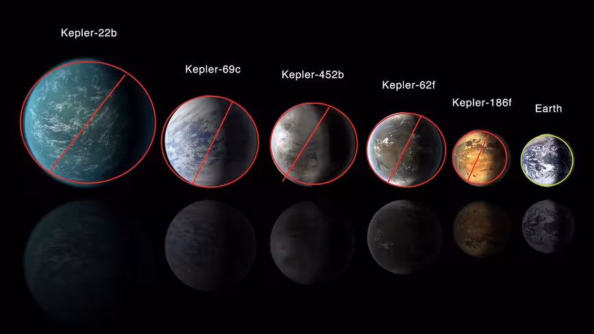 Why migrating to another planet is a stupid and implausible idea