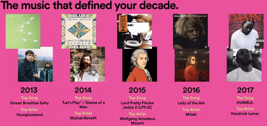 callum spotify wrapped decade artists songs