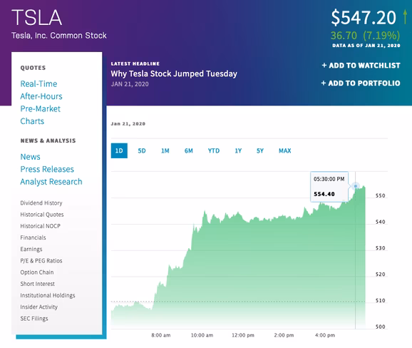 Tesla, stock, valuation, market cap,