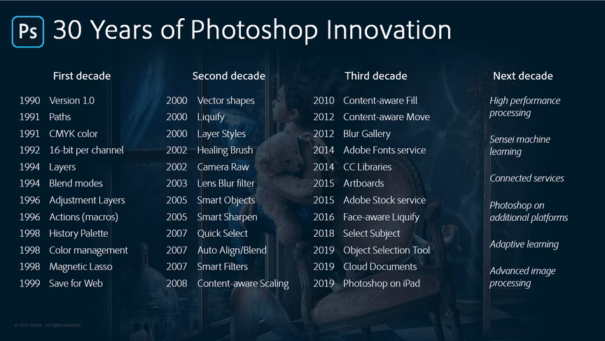 30 Years of Photoshop Innovation