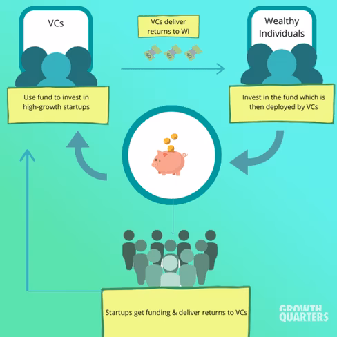 venture capital