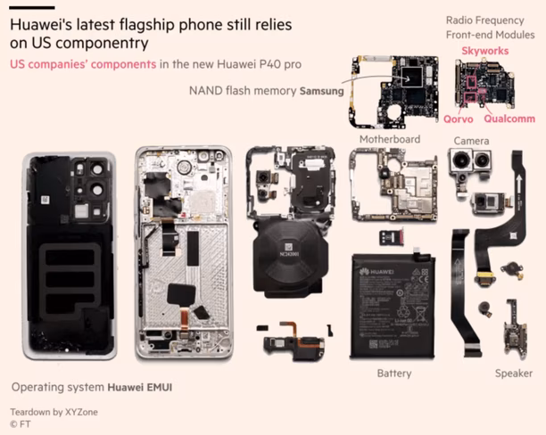Huawei's P40 has US components