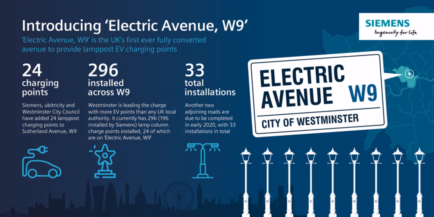 Siemens, ubricity, westminster, ev, charging, lamppost