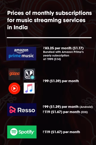 india music streaming services