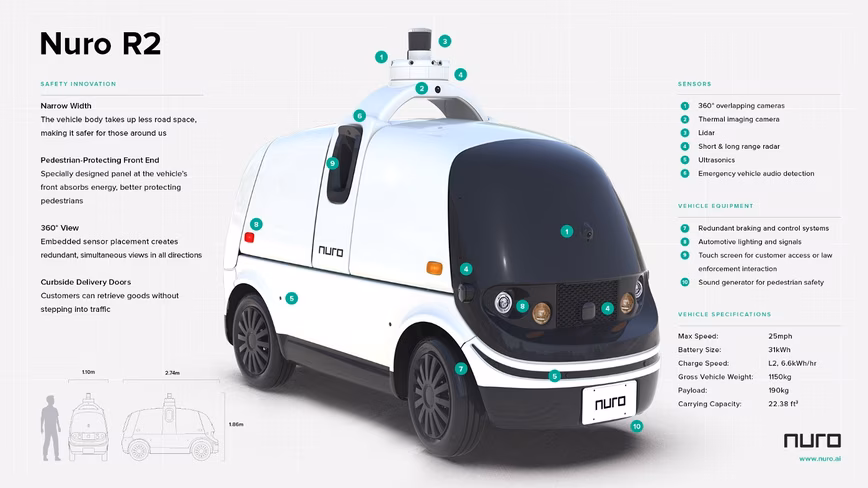 nuro, r2, features, autonomous, driving, delivery