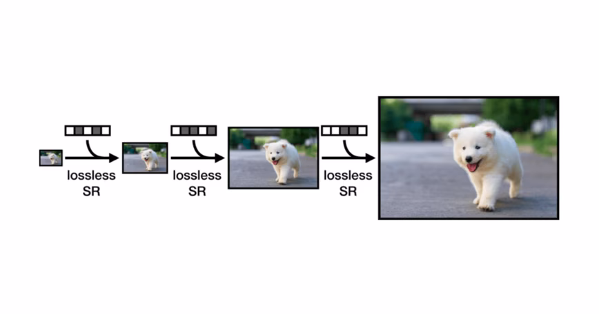 Researchers claim this AI model achieves better compression rates than PNGs
