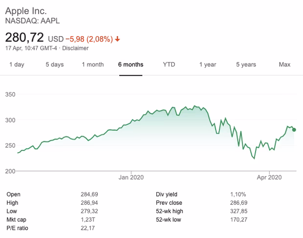 goldman, sachs, apple
