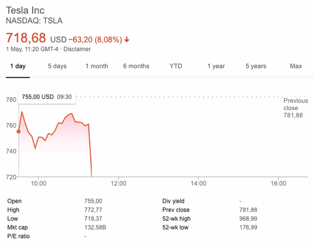 tesla, musk