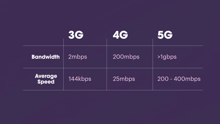 iPhone 12 rumor 5G