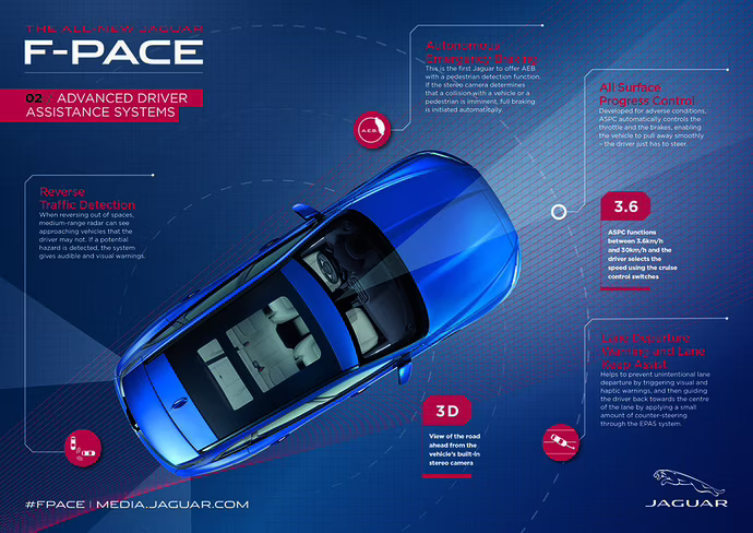 jaguar, adas, level 2, f-pace