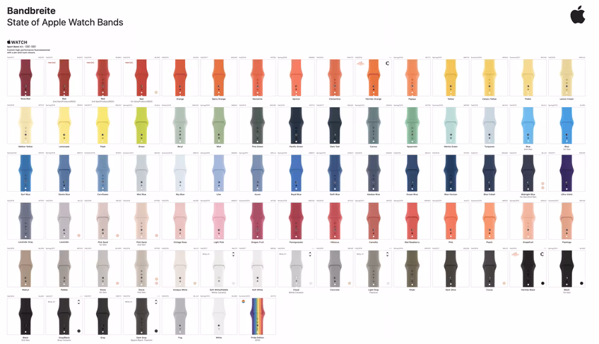 Apple Watch band Bandbreite