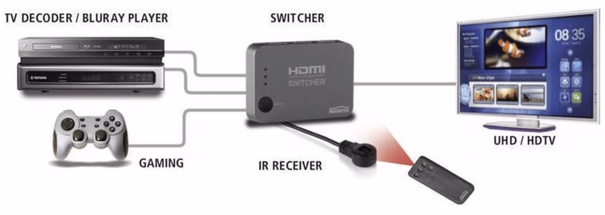 HDMI ports switch change