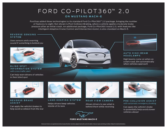 ford, co-pilot360, assist, adas, driver