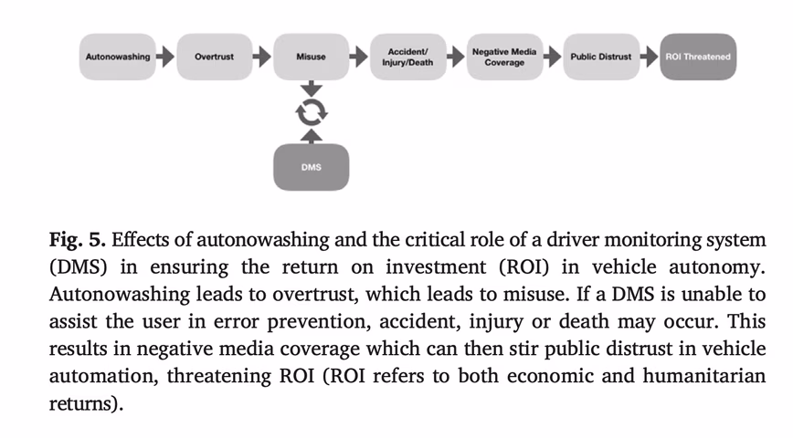 roi, outcomes, autonowashing, chain