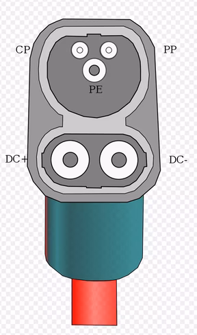 ccs, type 2, connector