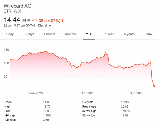 wirecard