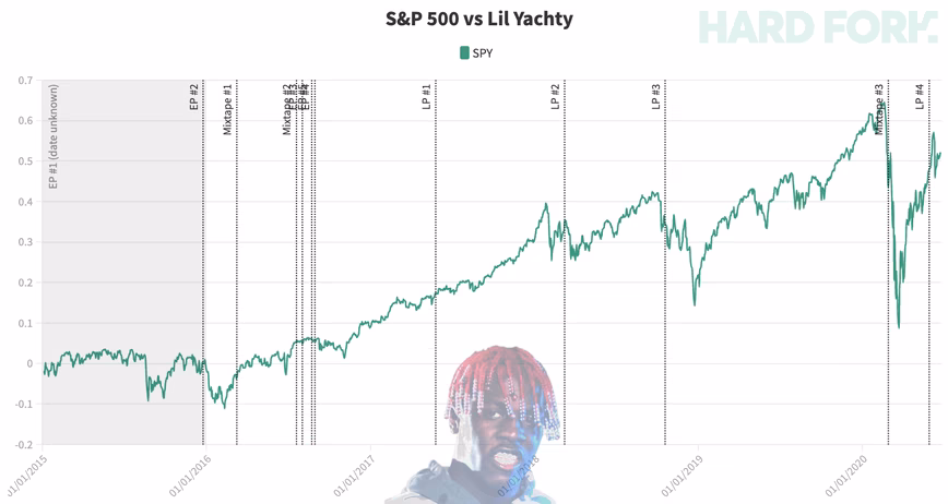 lil, yachty, stock, market, crash
