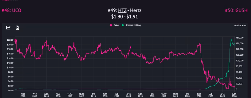 Robinhood, hertz