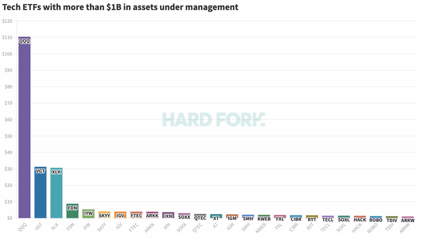 ETF, Bitcoin