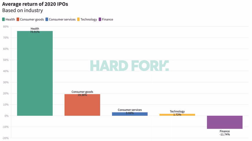 ipo, stock