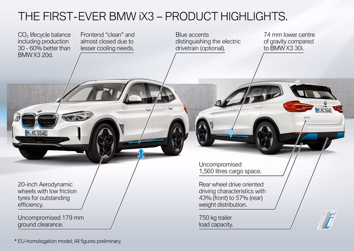 BMW, iX3
