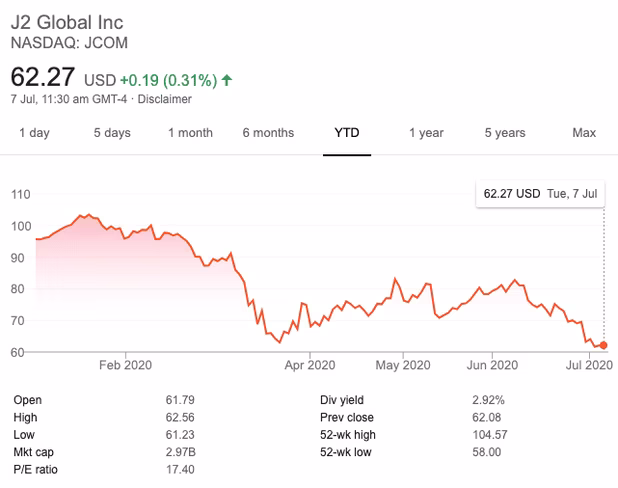 j2, hindeburg, short, seller, stock